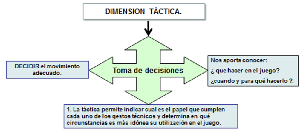 Fundamentos del balonmano