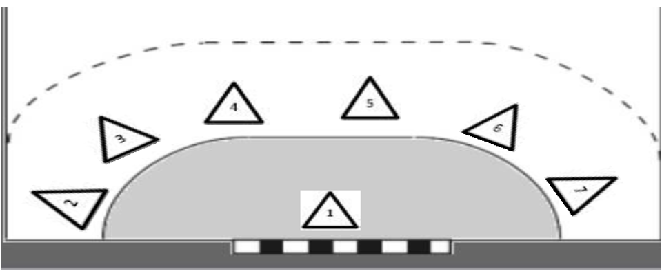 Forma defensa cerrada baja