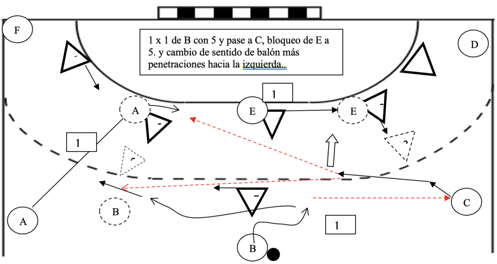Ataque 3:3 desdoblamiento lateral
